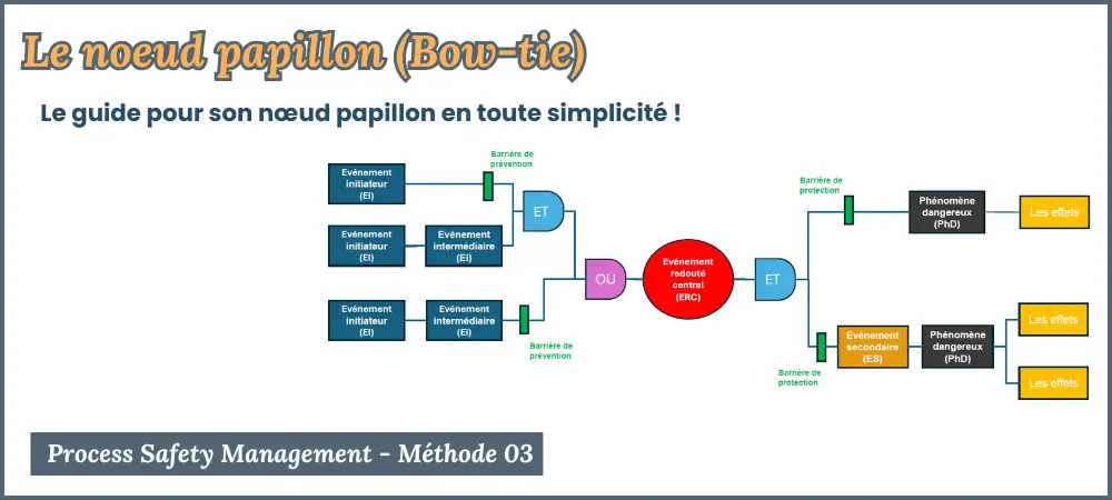 noeud papillon