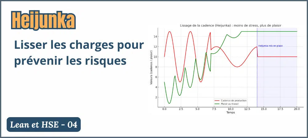 heijunka en sécurité au travail