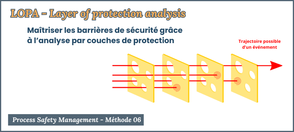LOPA - Layer of protection analysis