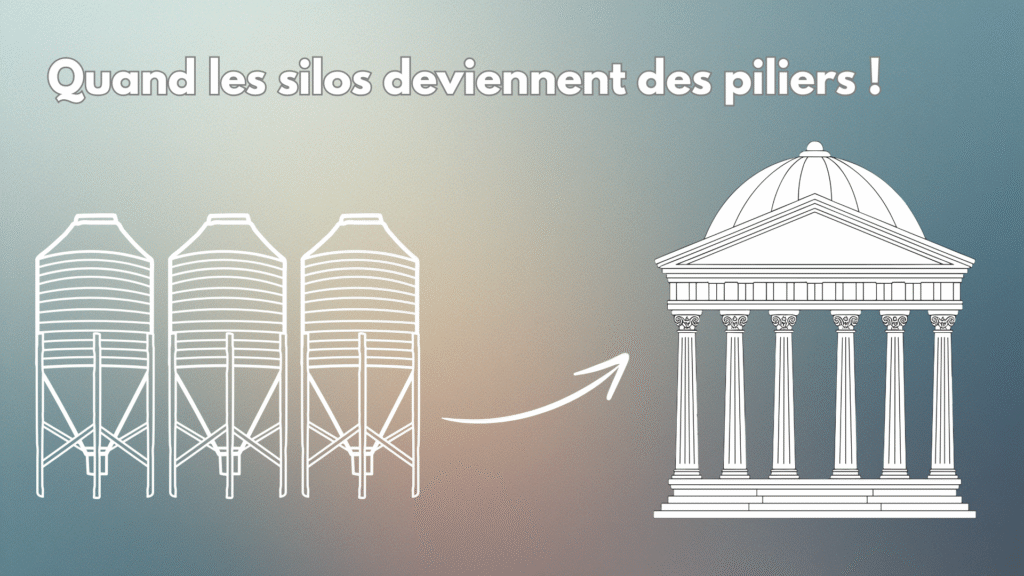 Votre organisation fonctionne-t-elle par piliers ou en silos ?