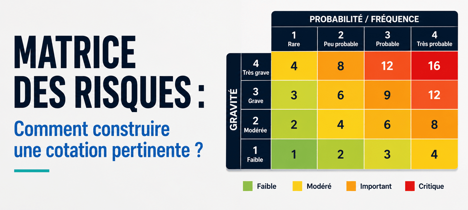 matrice des risques cotation